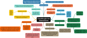 Classificação dos substantivos